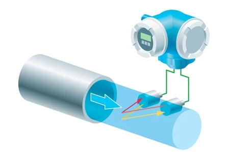 Endress+Hauser Prosonic ultrasonic level