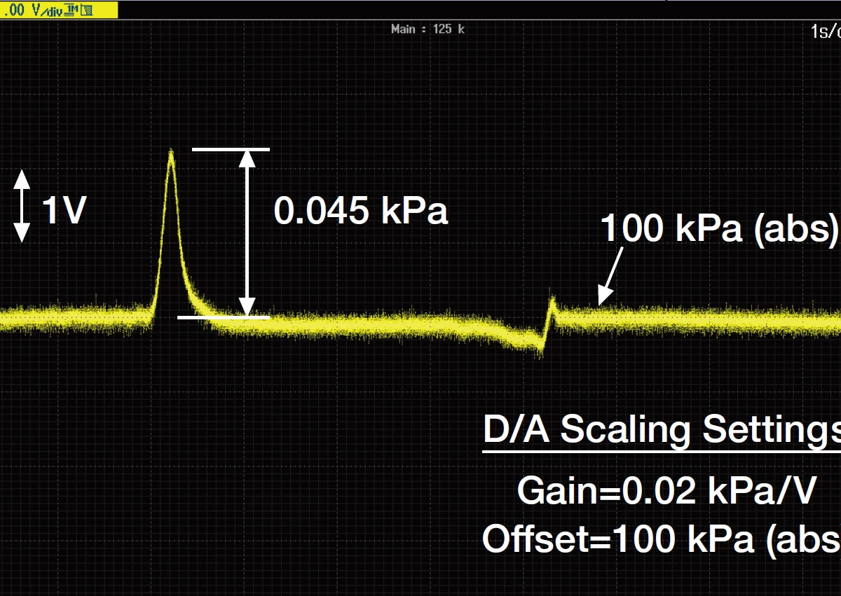 Yokogawa Electric EJA / EJX pressure transmitters
