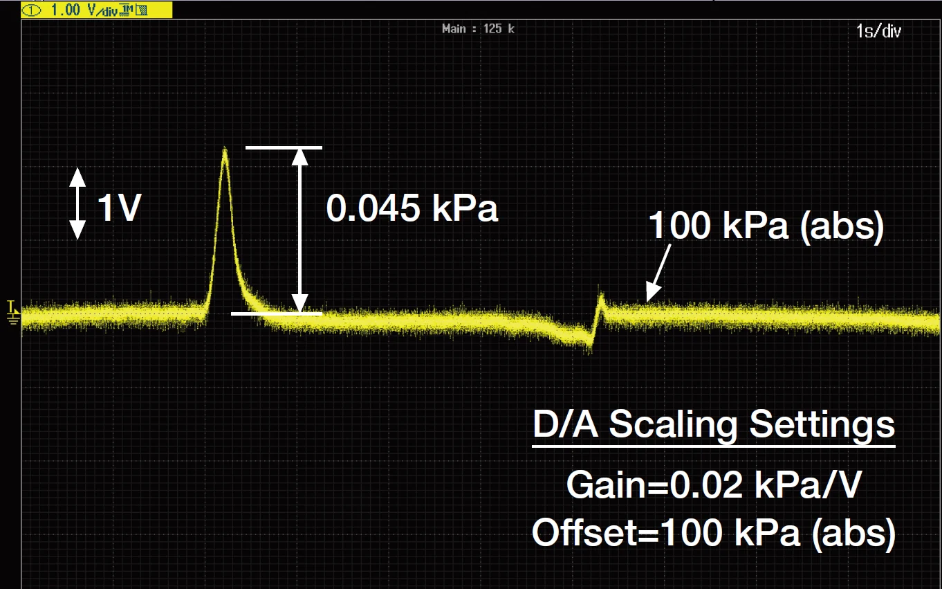 Yokogawa Electric EJA / EJX pressure transmitters
